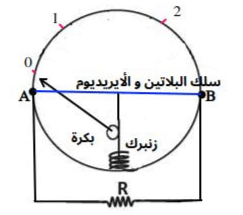 الأميتر الحراري