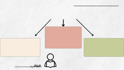 تحميل خريطة مفاهيم ملونة وجذابة