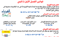 Read more about the article ملخص قوانين فيزياء تالته ثانوي