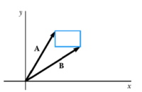 Read more about the article حل مسائل فيزياء serway الفصل الثالث
