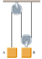 Read more about the article حل مسائل كتاب سيروي فيزياء الفصل السادس