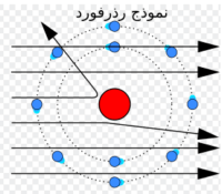 Read more about the article تدريس الفيزياء للثانوية : إذا كان رذرفورد قد اكتشف النواة بالفعل فلماذا نُدَرس للطلبة تجربة رذرفورد؟