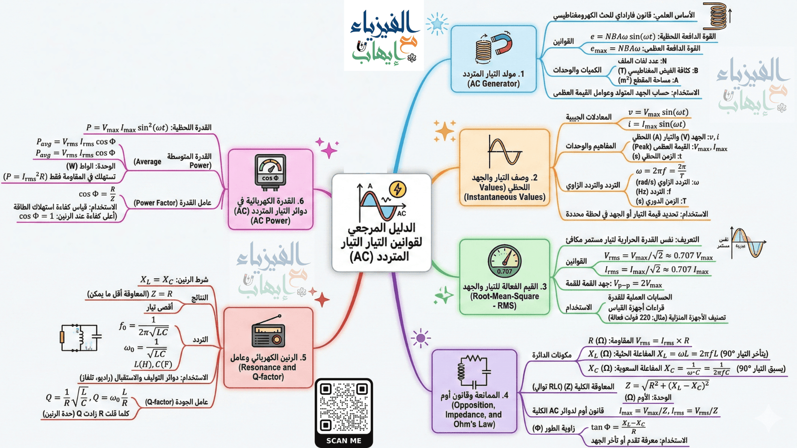 قوانين التيار المتردد