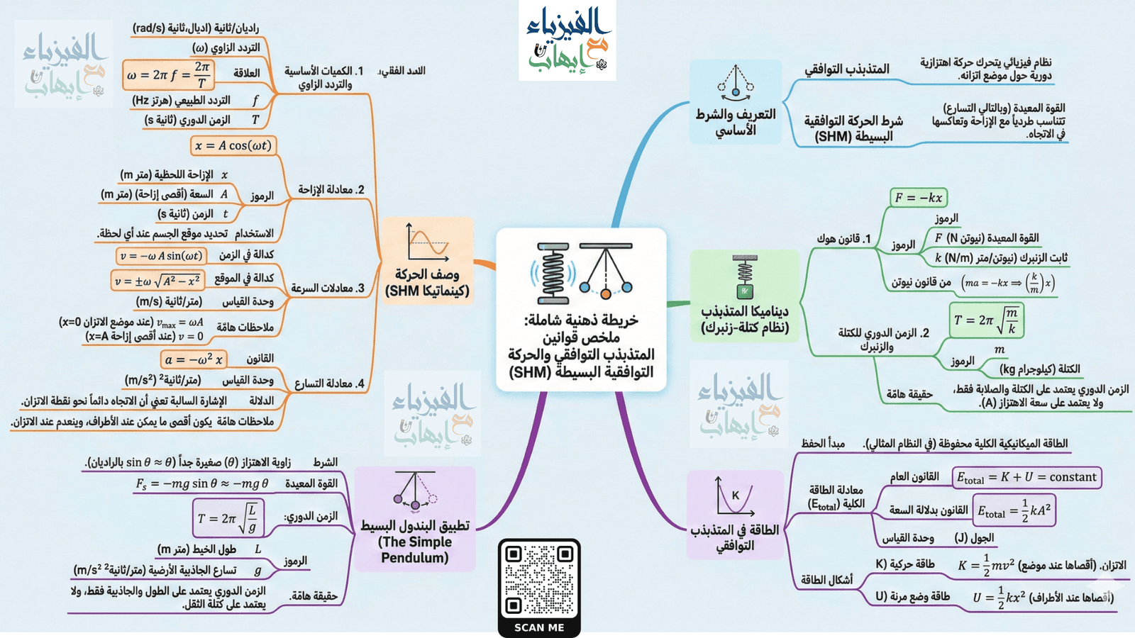 تحميل قوانين الحركة التوافقية pdf