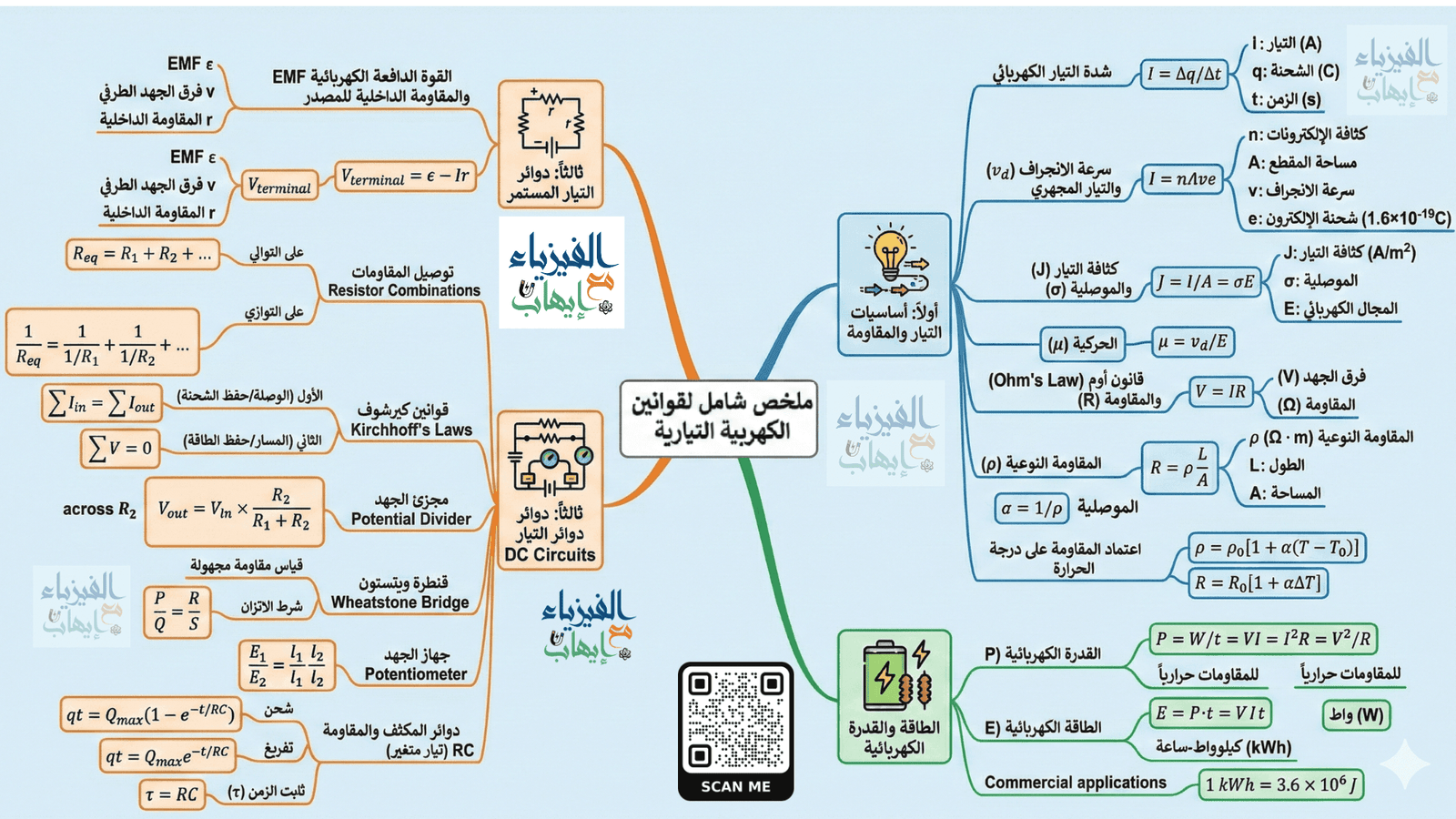 ملخص قوانين الكهرباء المتحركة - ملخص قوانين الكهرباء التيارية